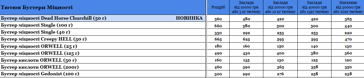 Прайс інтернет-магазину hardsmoke.life у блозі кальянного сайту, фото 1